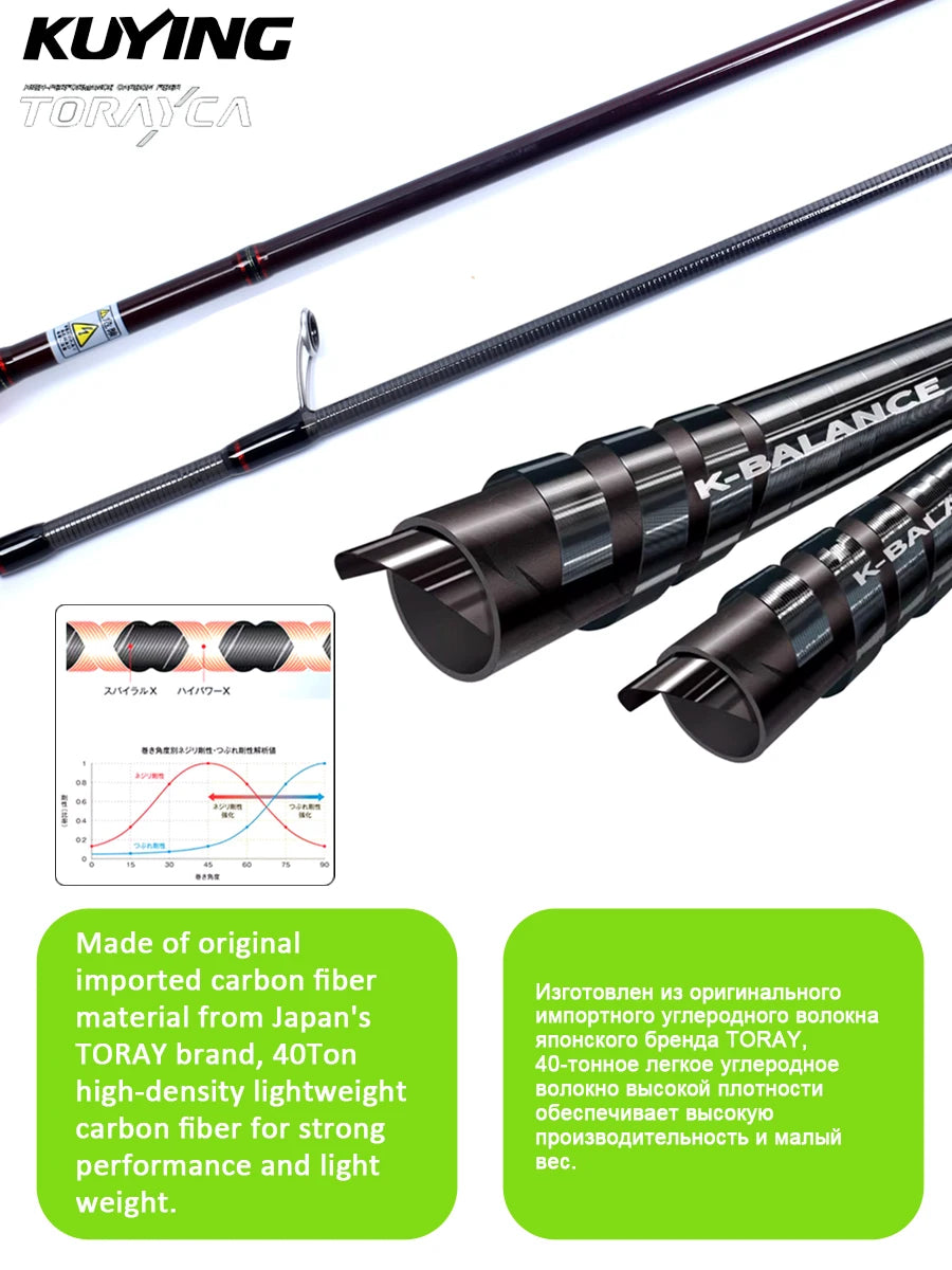 KUYING TETON Spinning Casting Rod For Fishing Lure Rods BFS Pole Carbon 0.8-8g 1-8lb FUJI Parts Baitcaster